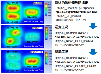 图10：（b）基于EconoDual__3白模块NPC1三电平，在某种水冷条件下，不同工况时的散热器总热阻.png
