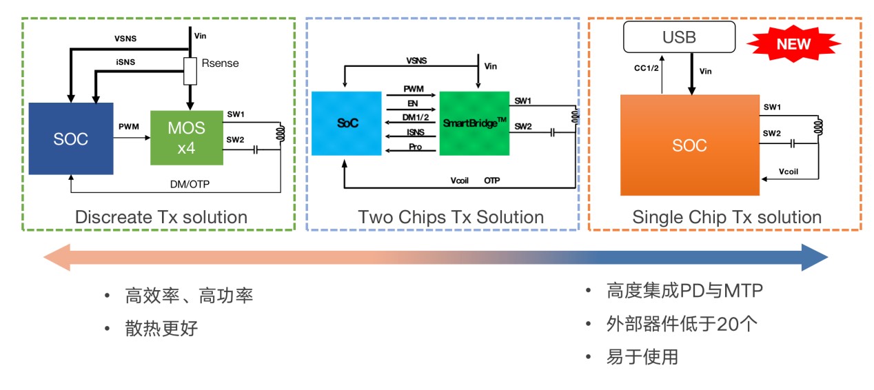 伏达半导体深度文章-配图4.jpg