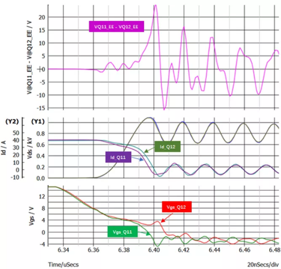 图8.不同源极电感时，关断时的源极环流与源极电位差.png