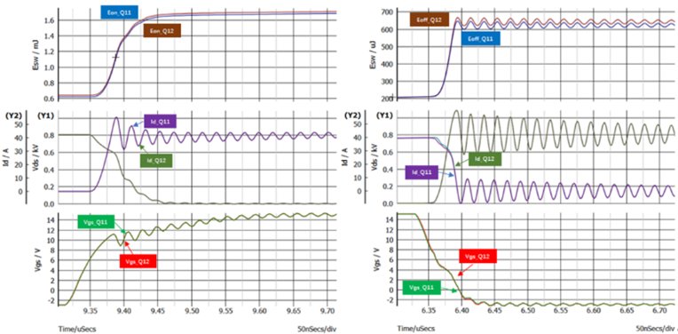 图5.不同Lgx电感的并联均流仿真结果.png