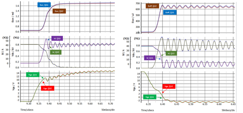 图4.不同Lcx电感的并联均流仿真结果.png