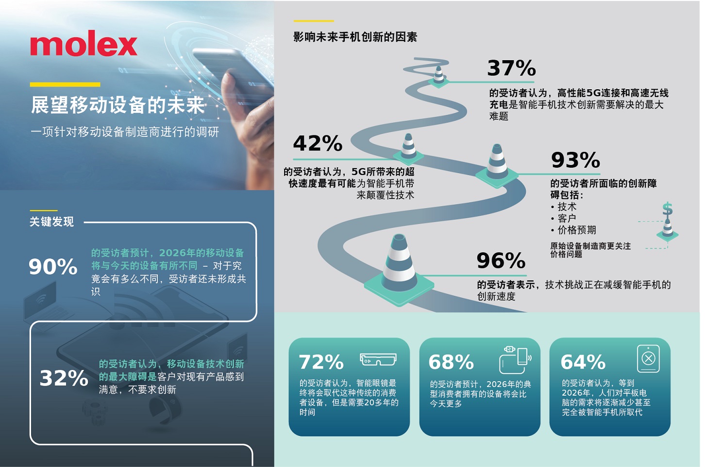 MOL484. Molex Future of Mobile_Infographics.jpg