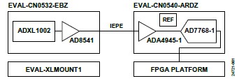 ADI技术文章图1. CN-0549系统框图.jpg