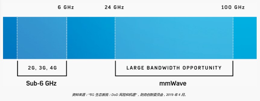 图2. 5G 带宽机遇.jpg