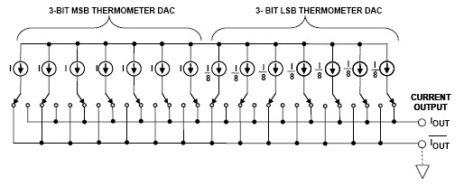 ADI技术文章 - 图4：基于两个3位温度计DAC的6位电流输出分段DAC.JPG