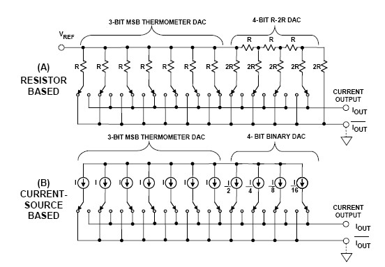 ADI技术文章 - 图3：分段电流输出DAC.JPG