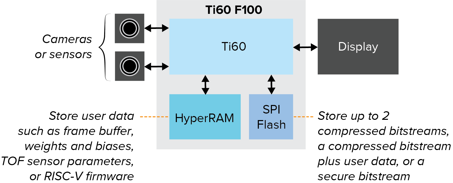 f100-system.png