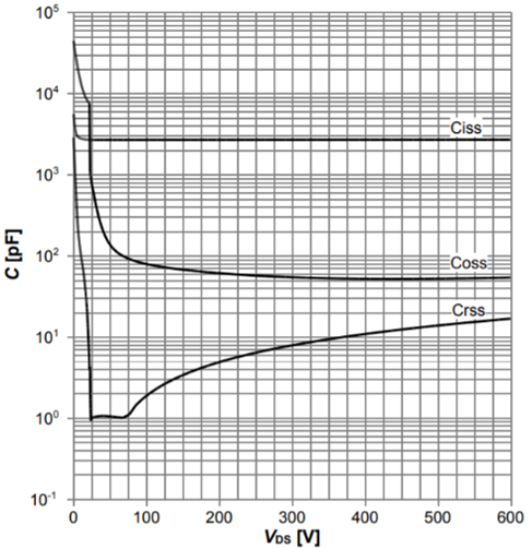 图1：Coss曲线和开关损耗比较（1）.png