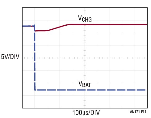 ADI 技术文章图11 - 电池充电器的反向电压保护.jpg