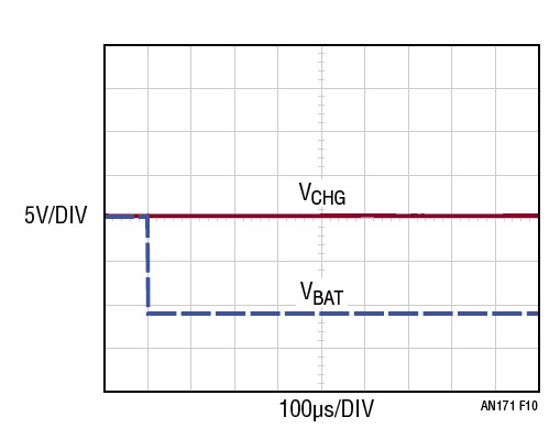 ADI 技术文章图10 - 电池充电器的反向电压保护.jpg