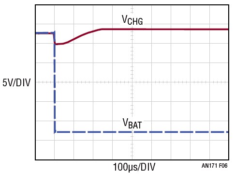 ADI 技术文章图6 - 电池充电器的反向电压保护.jpg