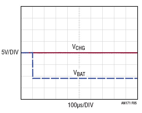 ADI 技术文章图5 - 电池充电器的反向电压保护.jpg