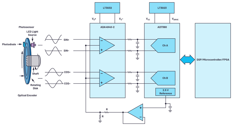 ADI技术文章图4 - 适用于微型电机驱动应用的快速反应、光学编码器反馈系统.jpg