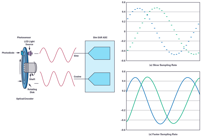 ADI技术文章图3 - 适用于微型电机驱动应用的快速反应、光学编码器反馈系统.jpg