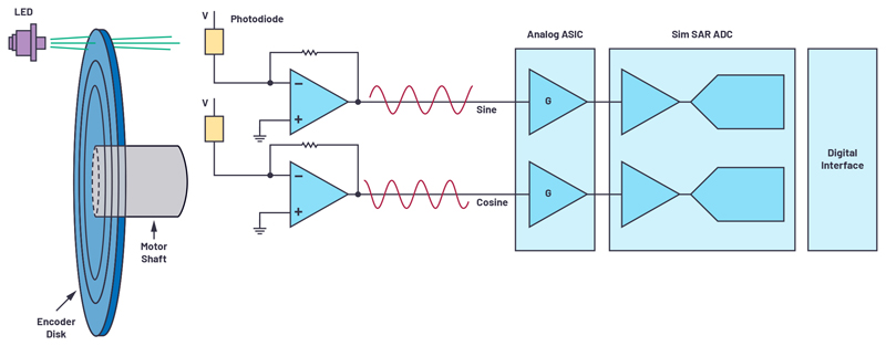 ADI技术文章图2 - 适用于微型电机驱动应用的快速反应、光学编码器反馈系统.jpg
