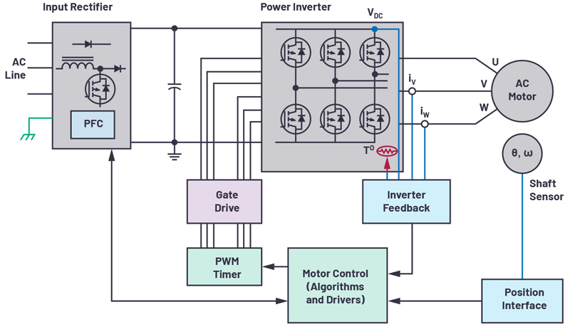 ADI技术文章图1 - 适用于微型电机驱动应用的快速反应、光学编码器反馈系统.jpg