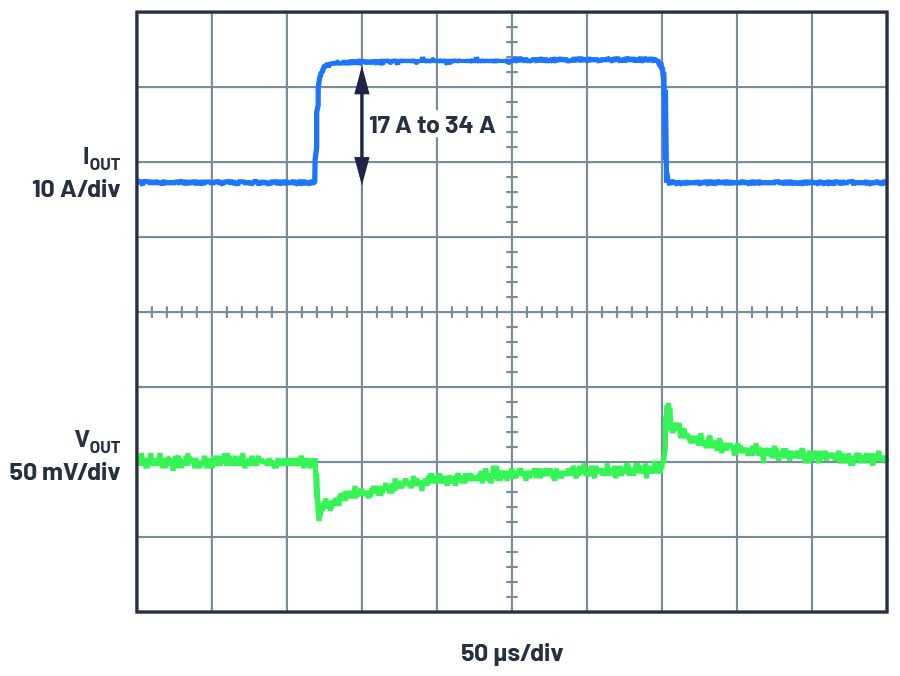 ADI技术文章图8 －用于信号和数据处理电路的低噪声、高电流、紧凑型DC-DC转换器解决方案.jpg