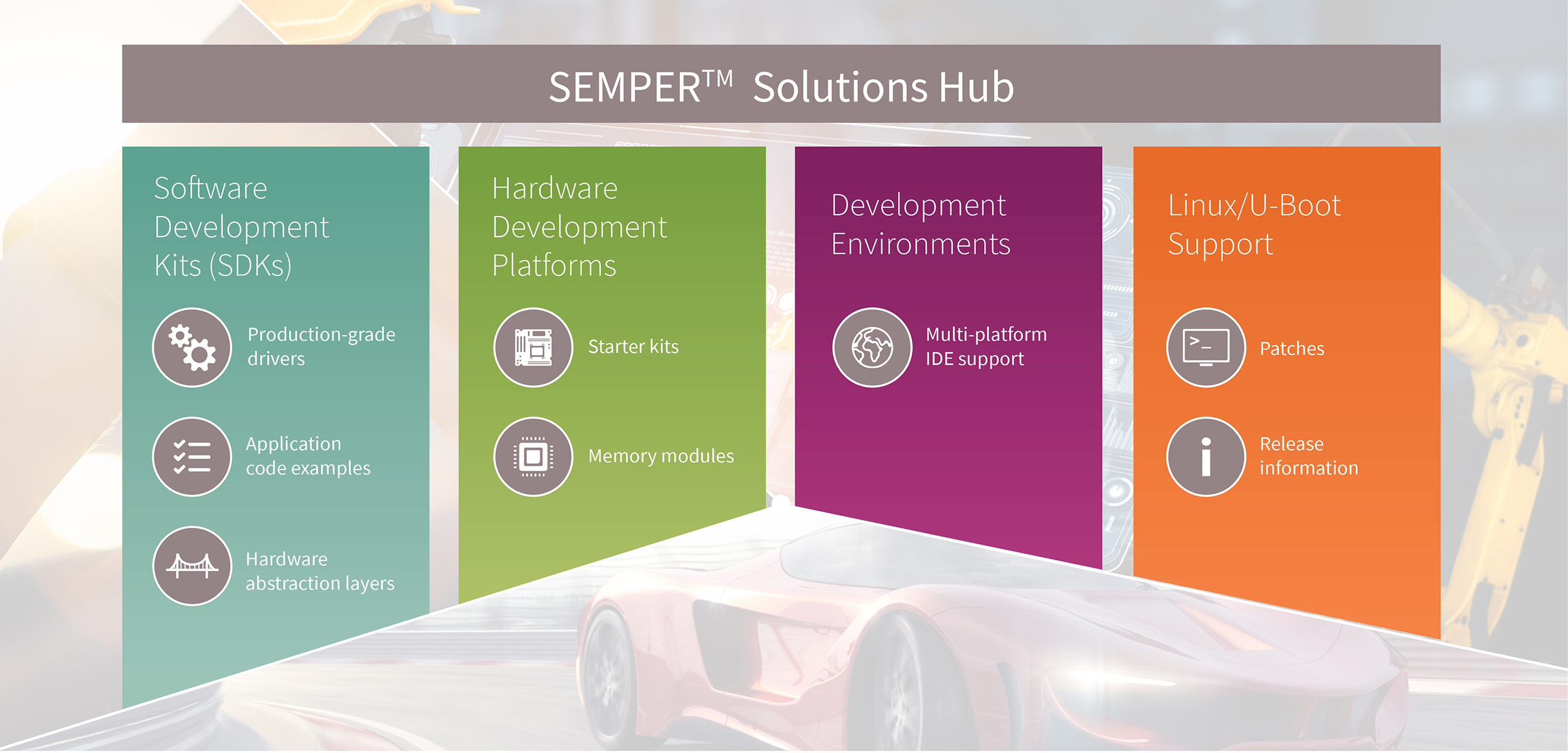 SEMPER Solutions Hub 2.jpg
