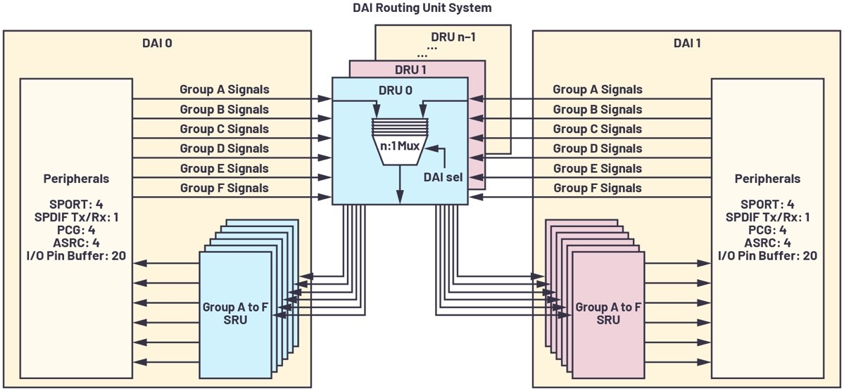 ADI技术文章图4 - 通过仔细规划来成功实现实时声学处理.jpg