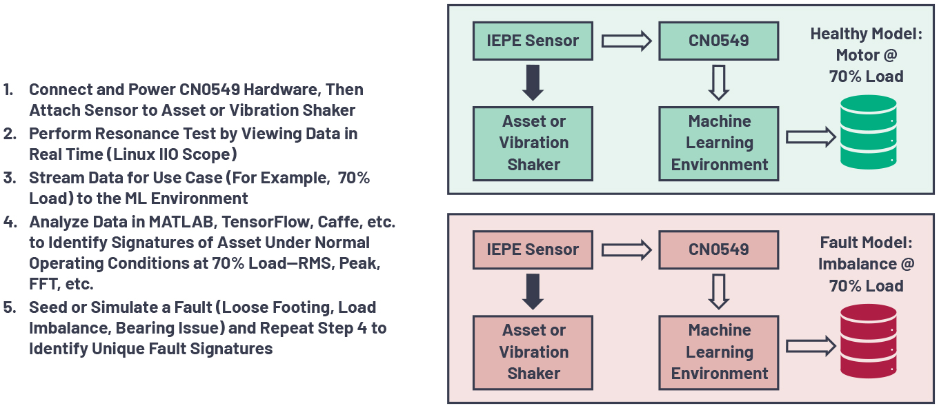 ADI技术文章图9 － 用于状态监控的高保真振动采集平台.jpg