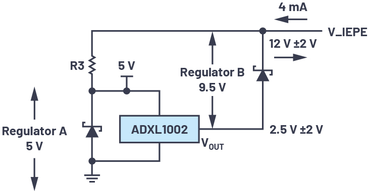 ADI技术文章图3 － 用于状态监控的高保真振动采集平台.jpg
