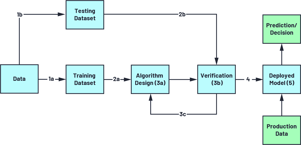 ADI技术文章图8 －开源、可重复使用的软件堆栈助力实现实时处理和CbM算法开发.jpg