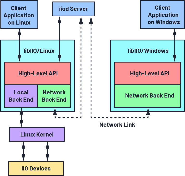 ADI技术文章图３ －开源、可重复使用的软件堆栈助力实现实时处理和CbM算法开发.jpg