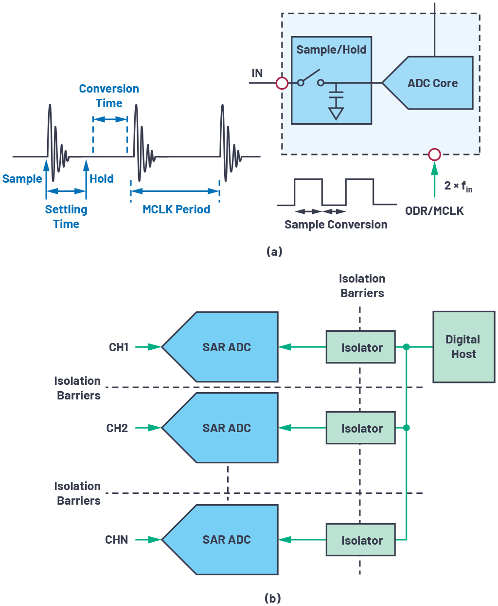 ADI技术文章图9 - CTSD精密ADC—利用异步采样速率转换(ASRC)简化数字数据接口.jpg