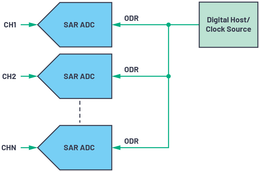 ADI技术文章图6 - CTSD精密ADC—利用异步采样速率转换(ASRC)简化数字数据接口.jpg