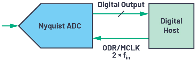 ADI技术文章图5 - CTSD精密ADC—利用异步采样速率转换(ASRC)简化数字数据接口.jpg