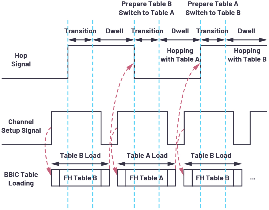 ADI技术文章图9 －提供显著跳频(FH)优势的下一代软件定义无线电(SDR)收发器.jpg