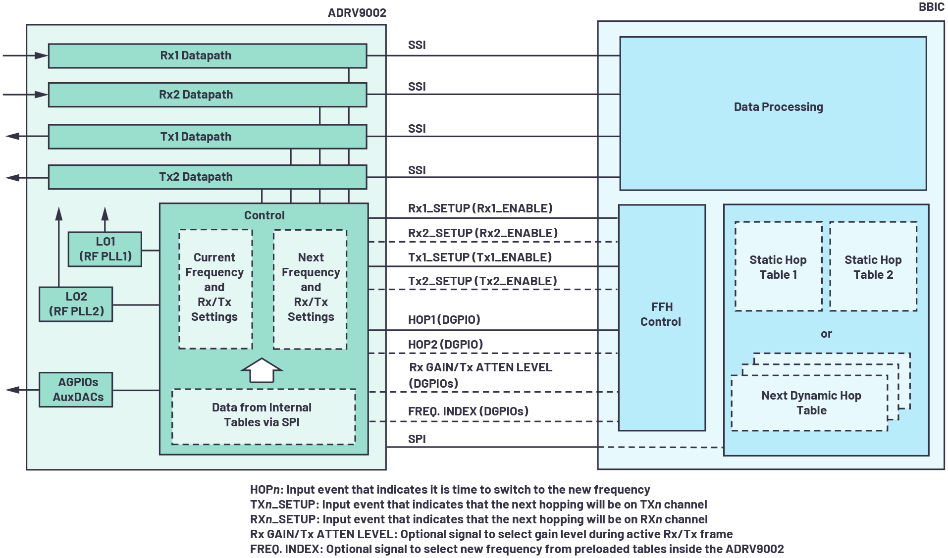 ADI技术文章图8 －提供显著跳频(FH)优势的下一代软件定义无线电(SDR)收发器.jpg