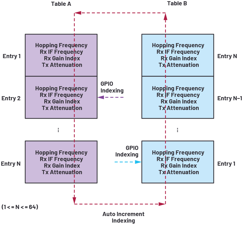 ADI技术文章图7 －提供显著跳频(FH)优势的下一代软件定义无线电(SDR)收发器.jpg