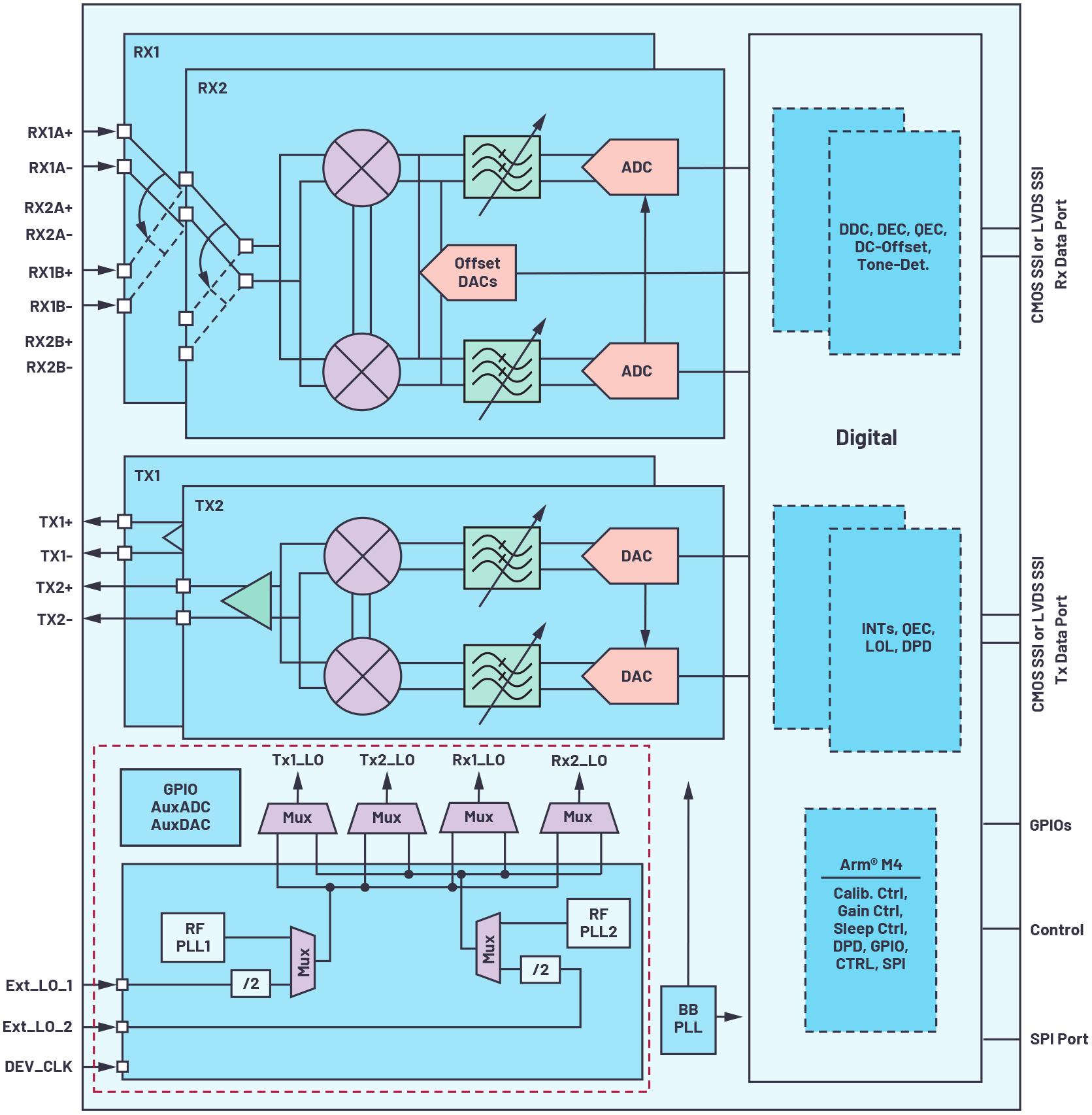 ADI技术文章图2 －提供显著跳频(FH)优势的下一代软件定义无线电(SDR)收发器.jpg