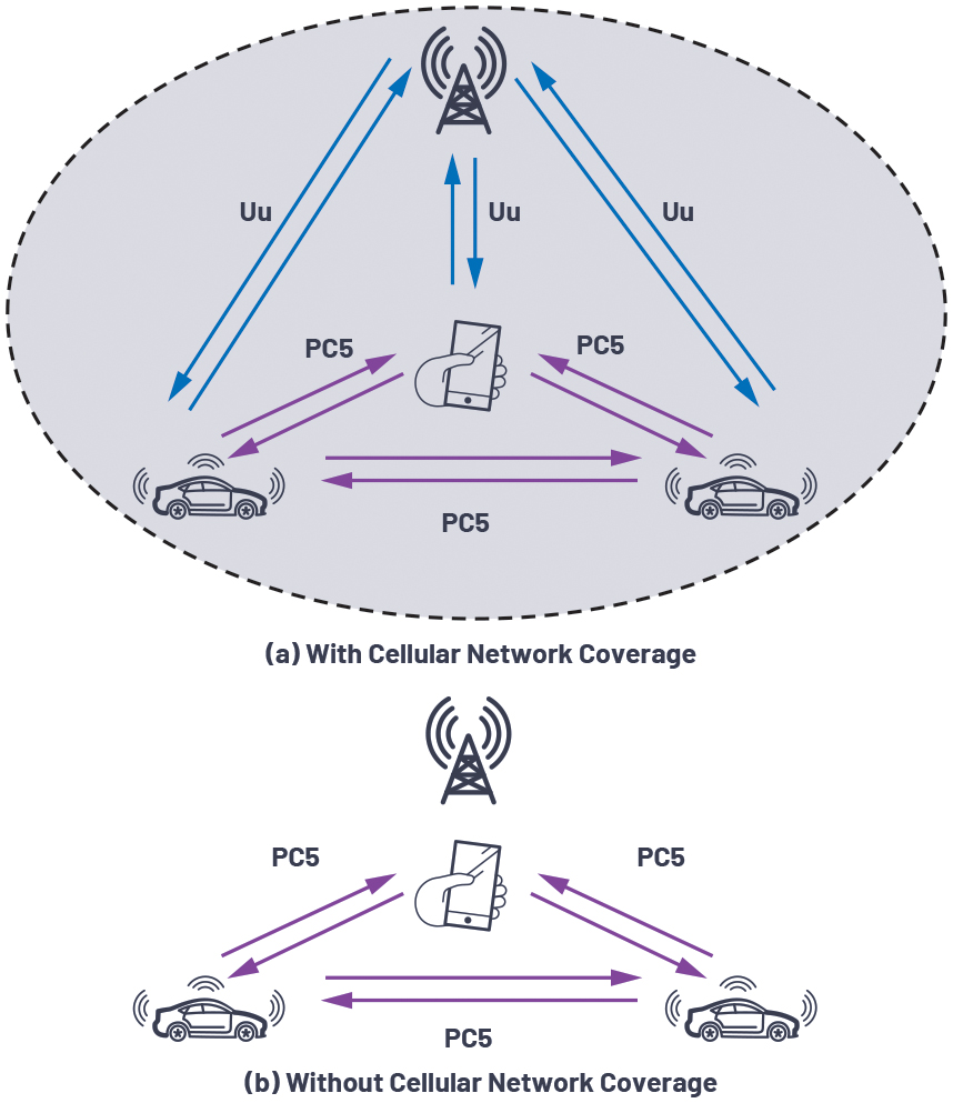 ADI技术文章图3 －在自动驾驶汽车中实现5G和DSRC V2X.jpg