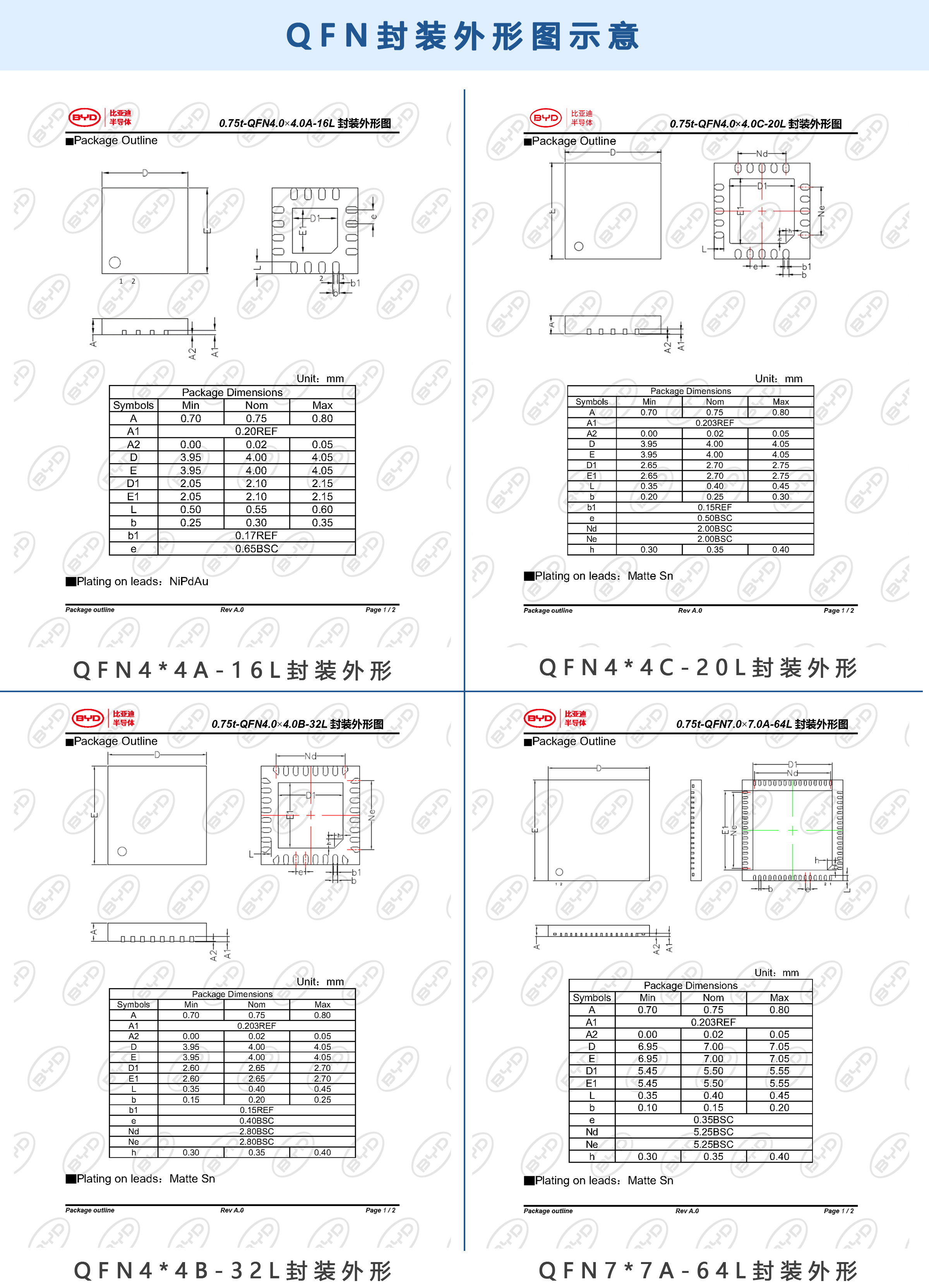 1-QFN产品封装示意四宫格图.jpg