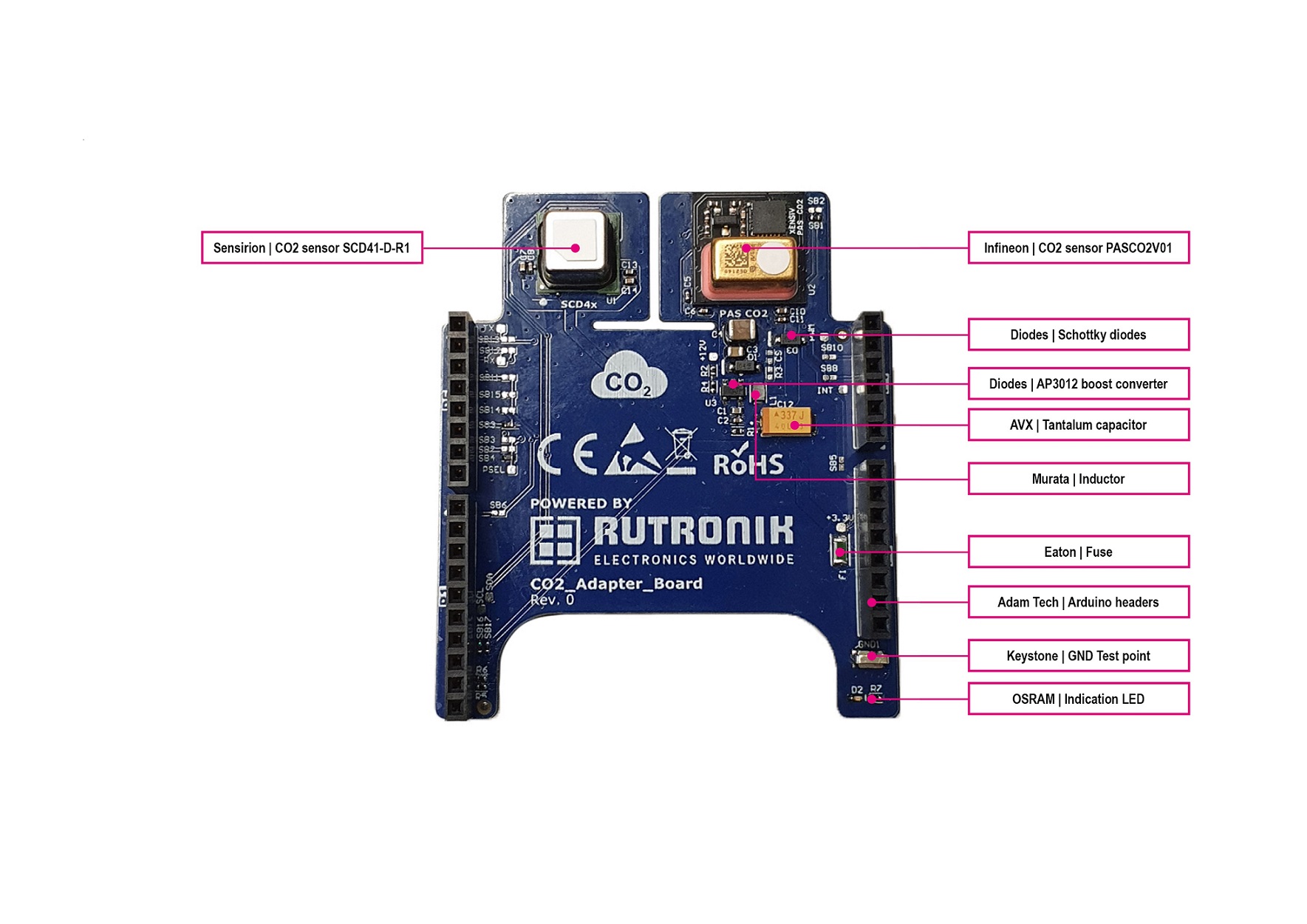 RUT156. Rutronik RAB2 Components (PR).jpg