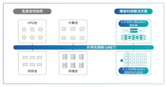 曦智科技光电混合计算新范式.png