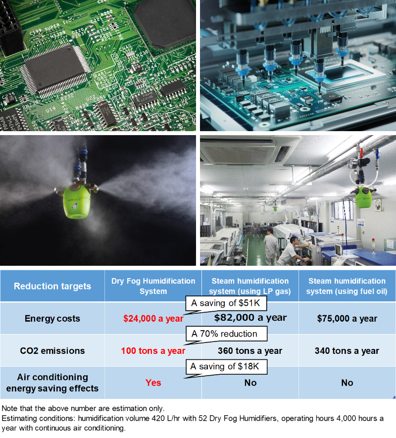 Humidity_Control_Systems_Using_Dry_Fog_in_SMT_Processes.jpg