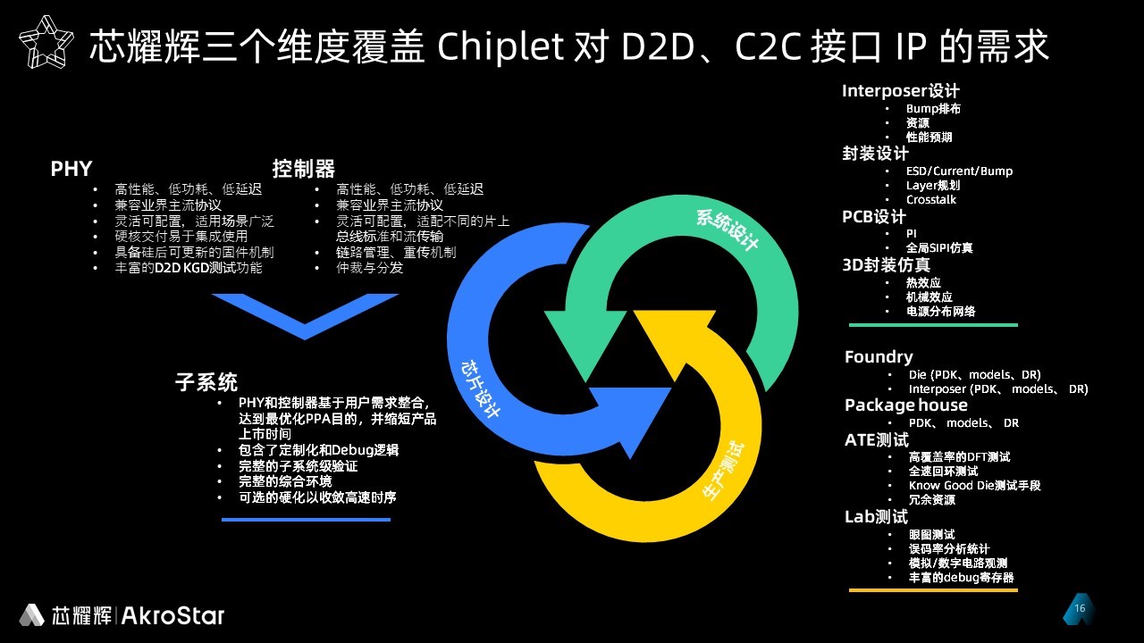 芯耀辉技术文章配图-5.jpg