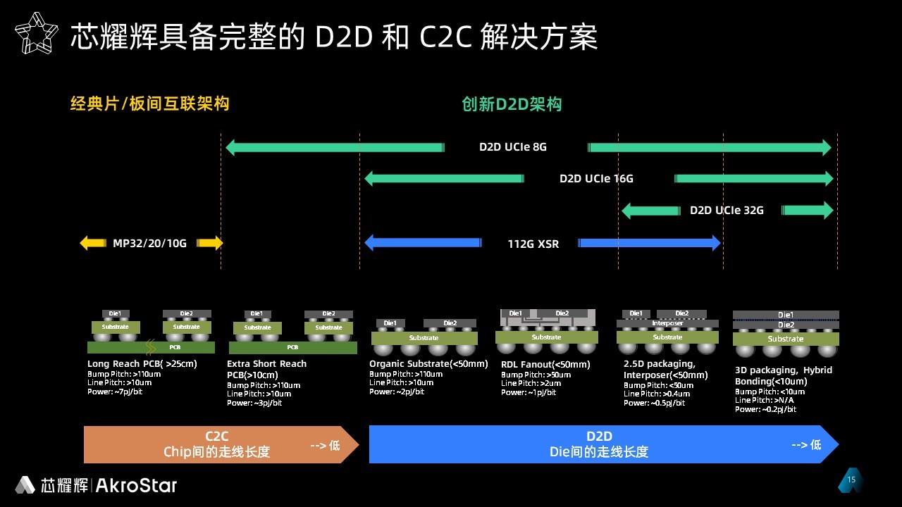 芯耀辉技术文章配图-4.jpg