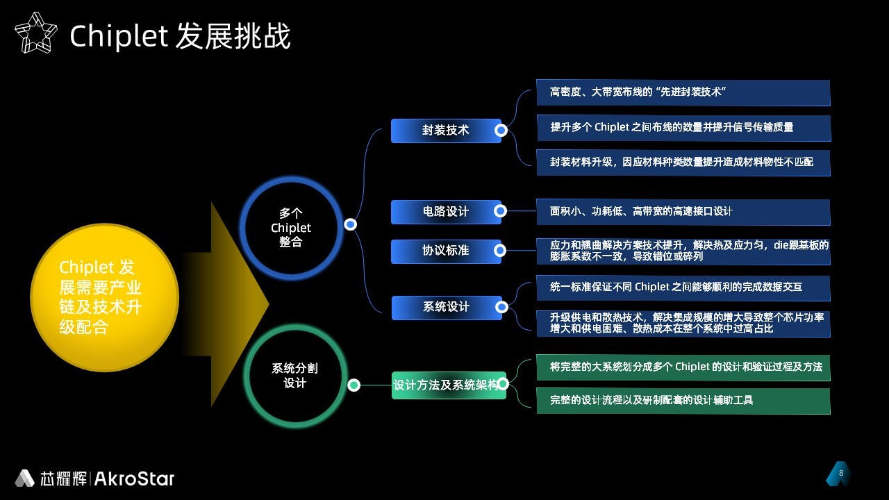 芯耀辉技术文章配图-3.jpg