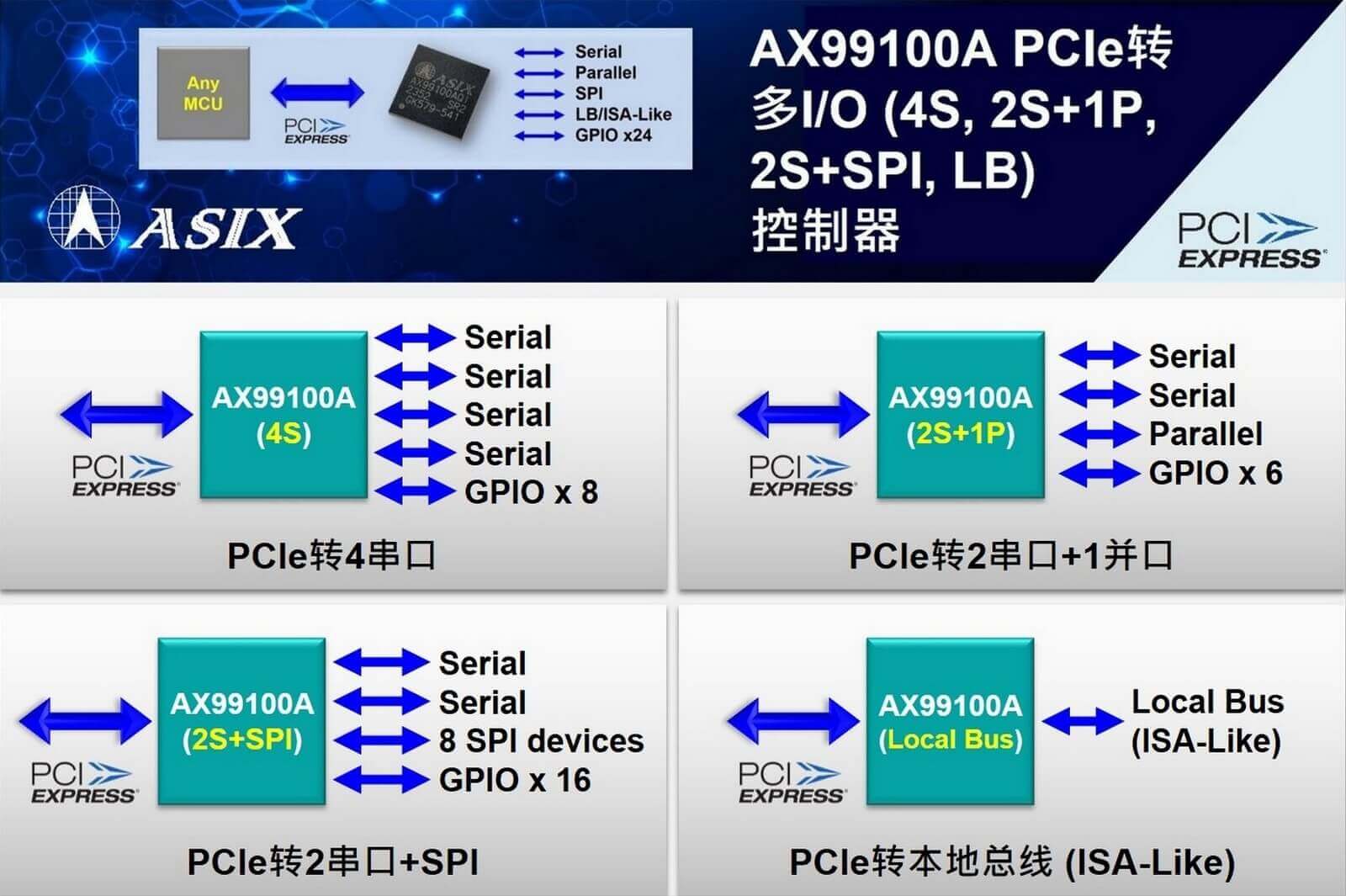 亚信电子推出新一代PCIe转多IO控制器.jpg