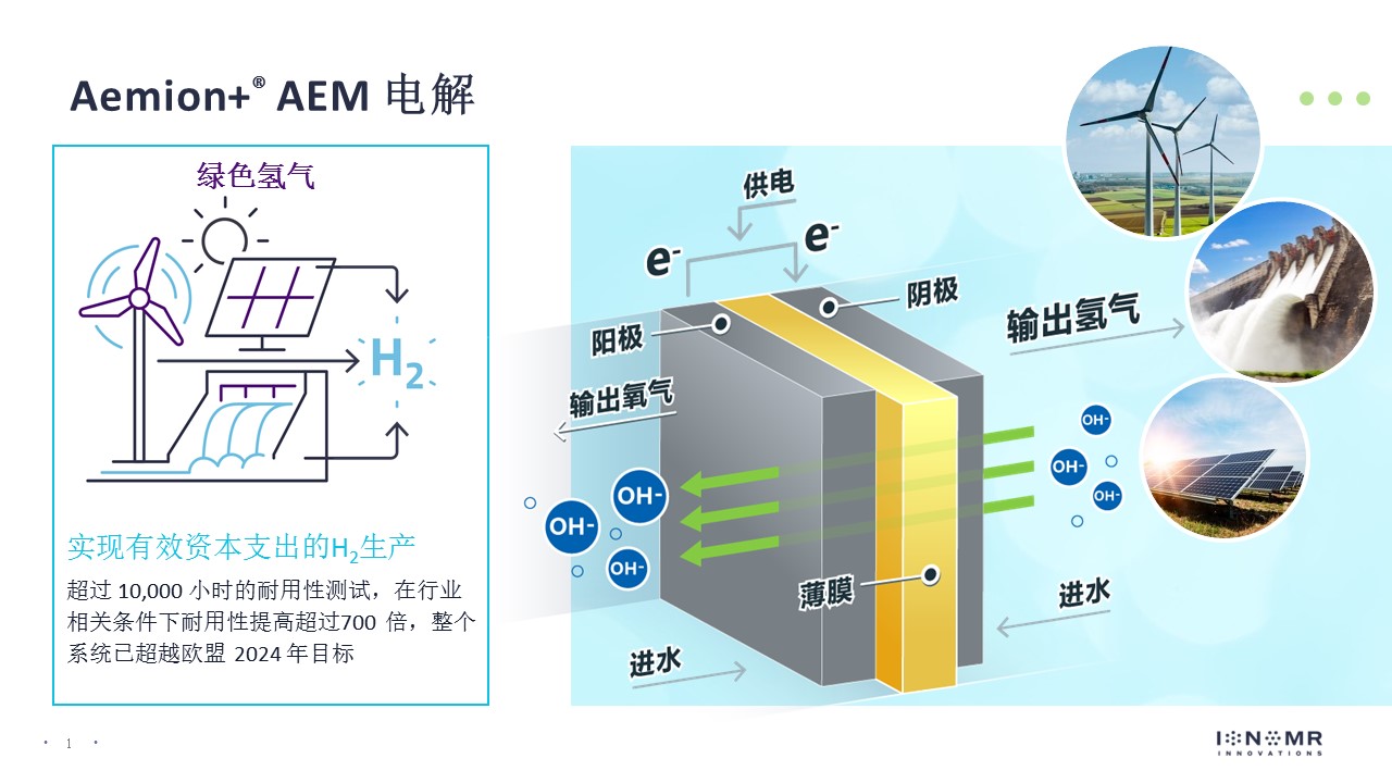 ION009. Ionomr AEMWE Diagram (PR).jpg