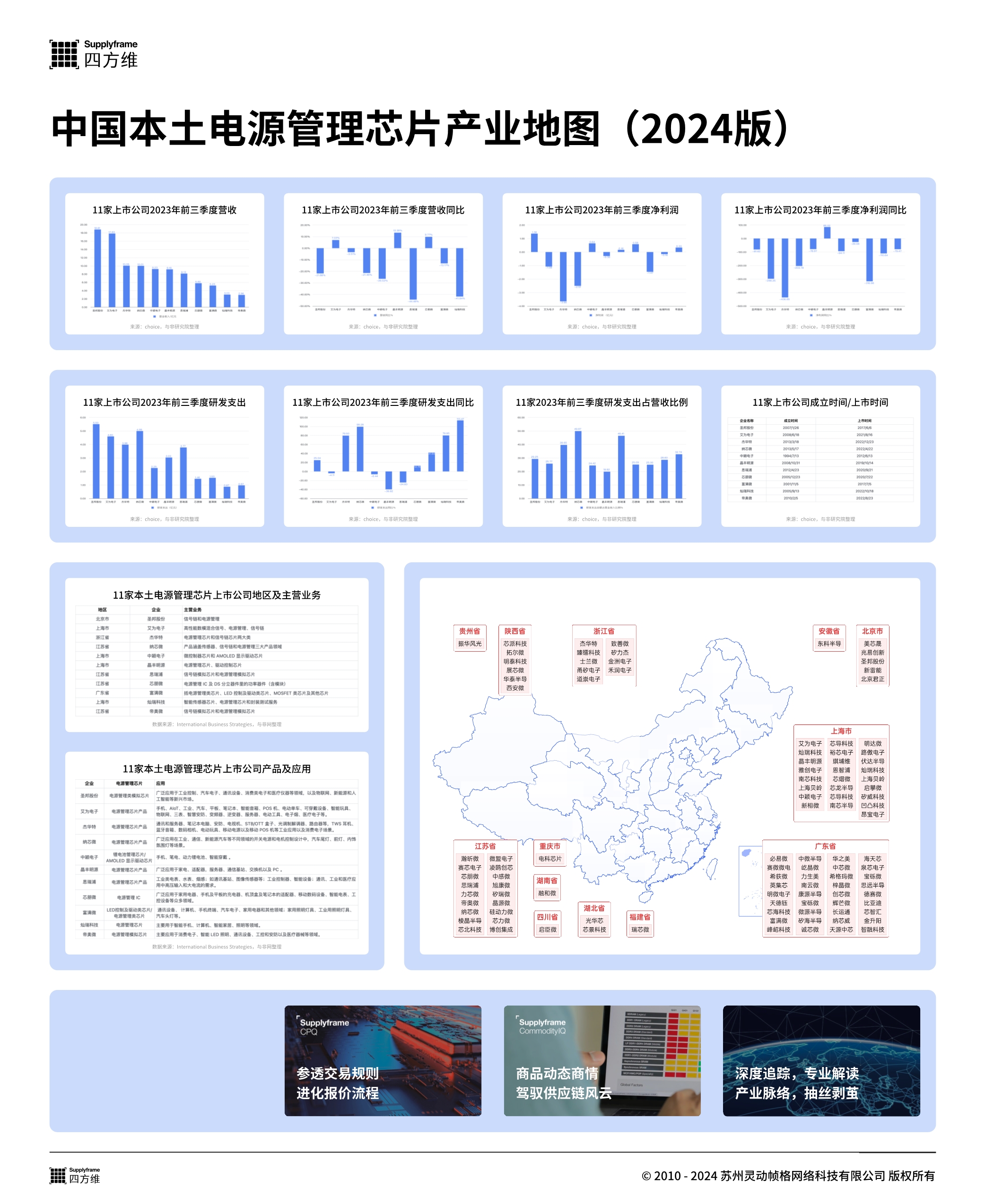 030716320701_0中国本土电源管理芯片产业地图2024版_1.jpg