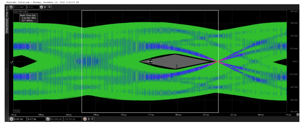 4p5G_Eye_diagram.jpg