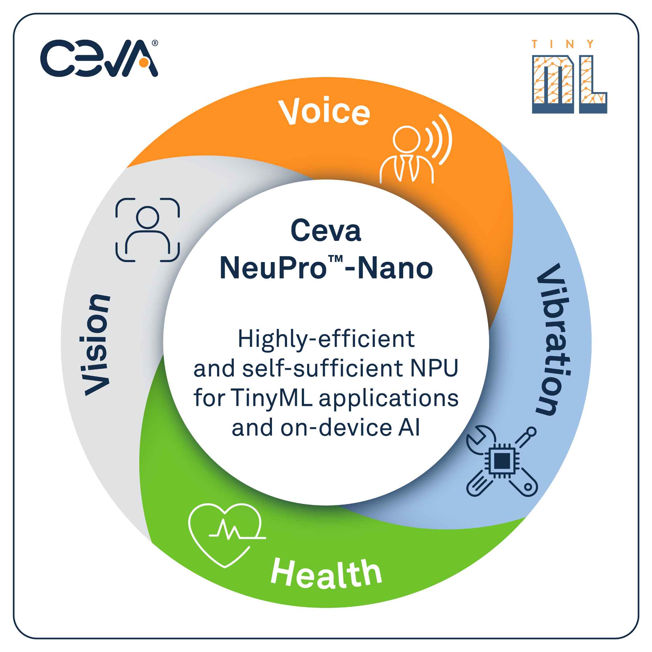 341. Ceva_NeuPro-Nano_mediaimage (1).jpg