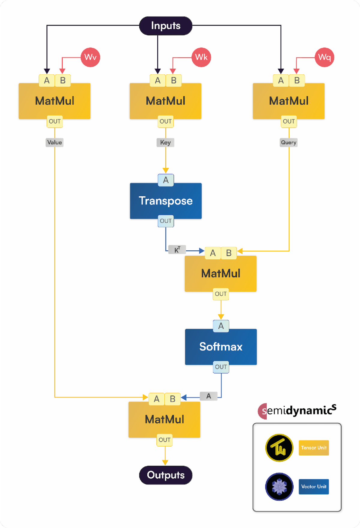 Fig 2 layed-LLM.png