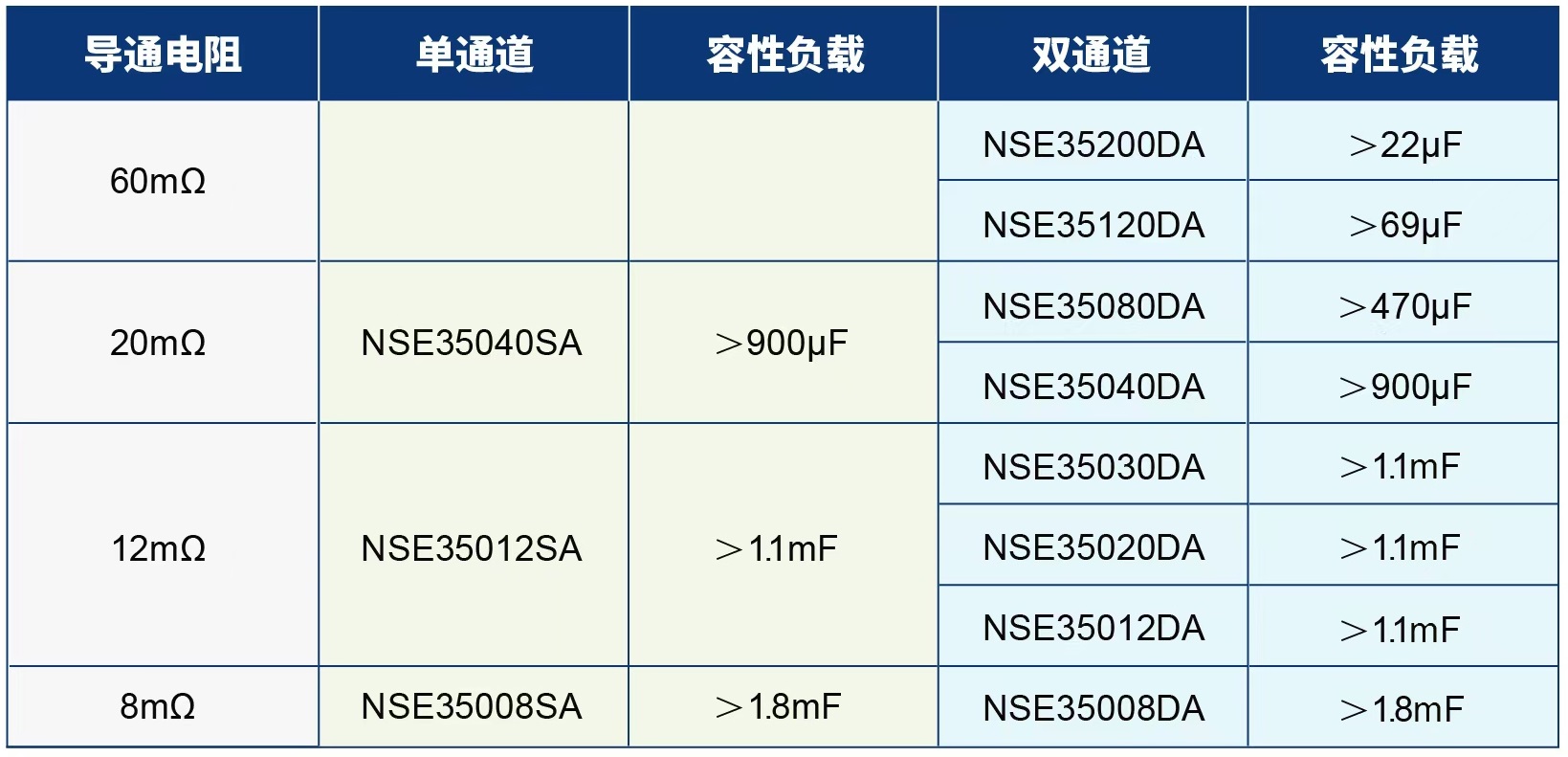 6. 容性负载能力.jpg