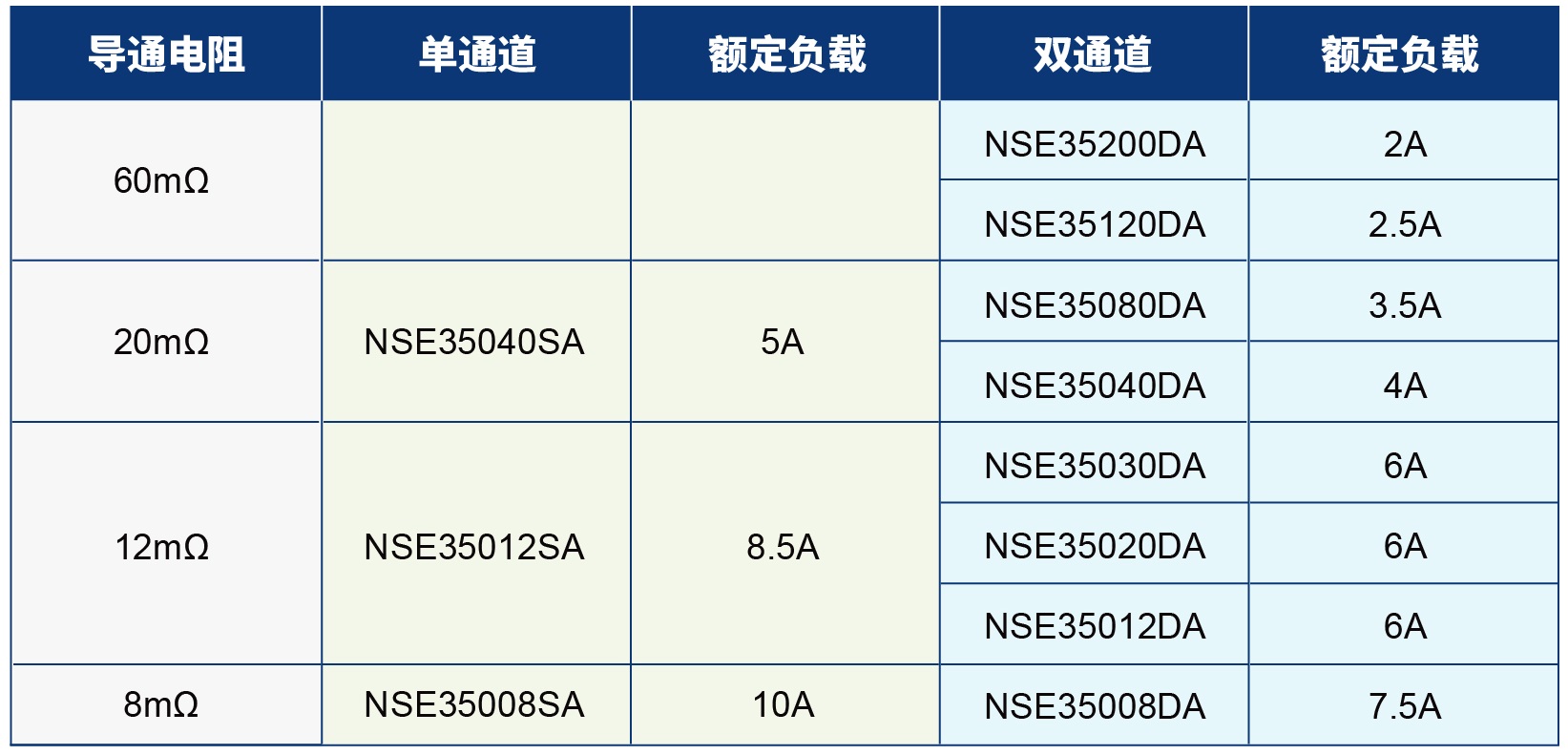 4.阻性负载：额定通流带载能力.jpg